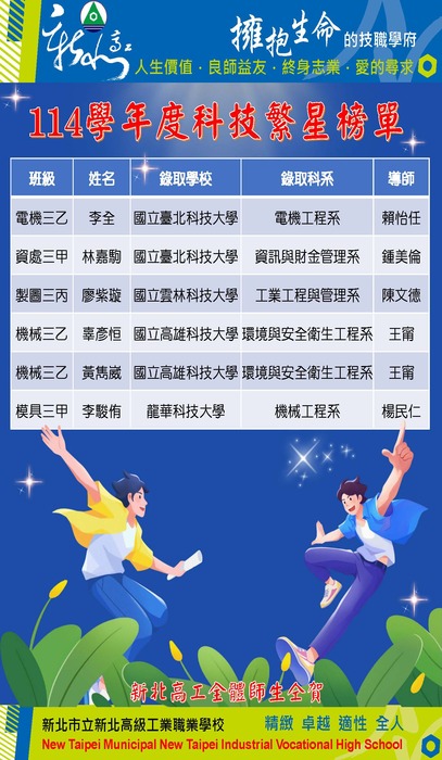 114科技繁星榜單