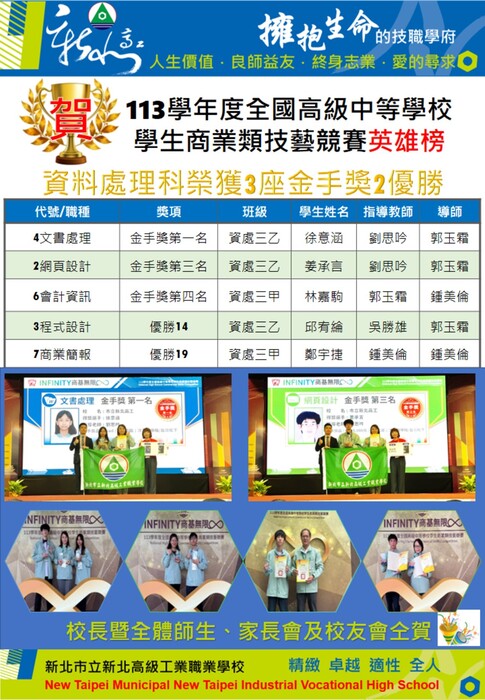 113商科技藝競賽