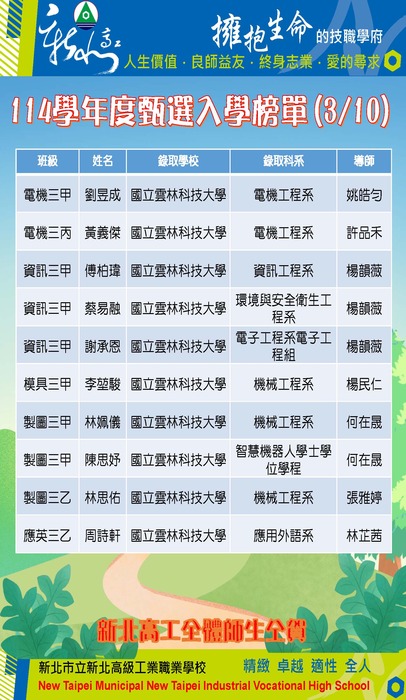 3圖片