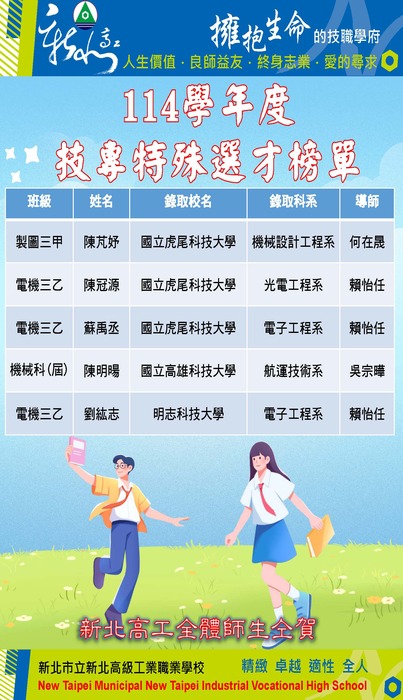 114學年度特殊選才榜單