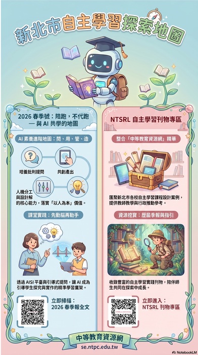中等教育資源網自主學習相關刊物網址QRcode