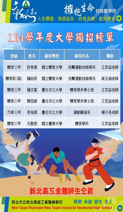 114大學獨招榜單