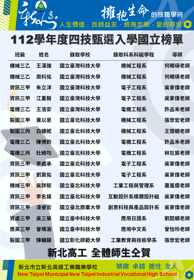 112四技甄選國立榜單1
