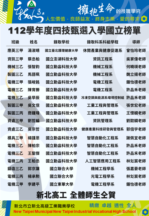 112四技甄選國立榜單5
