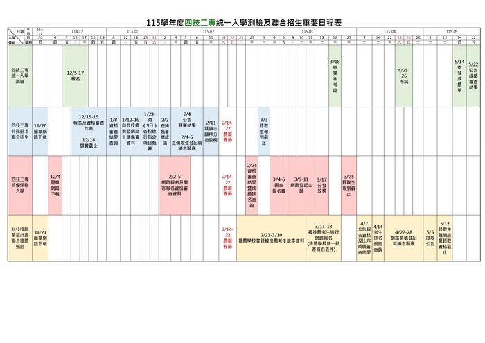 115學年度四技二專招生重要日程表1圖片