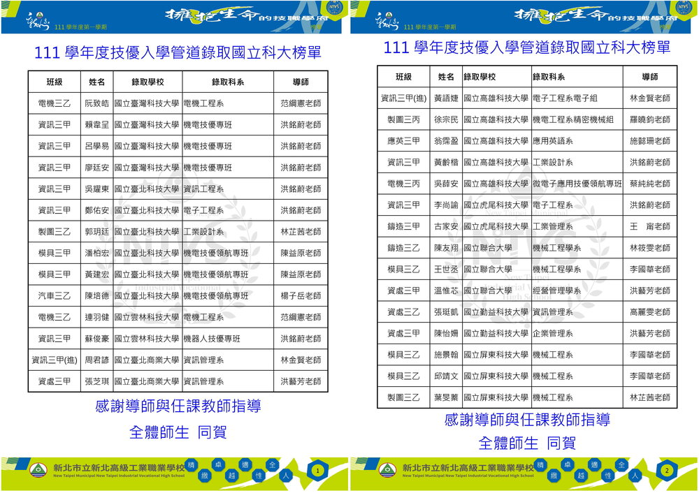 111四技技優國立榜單