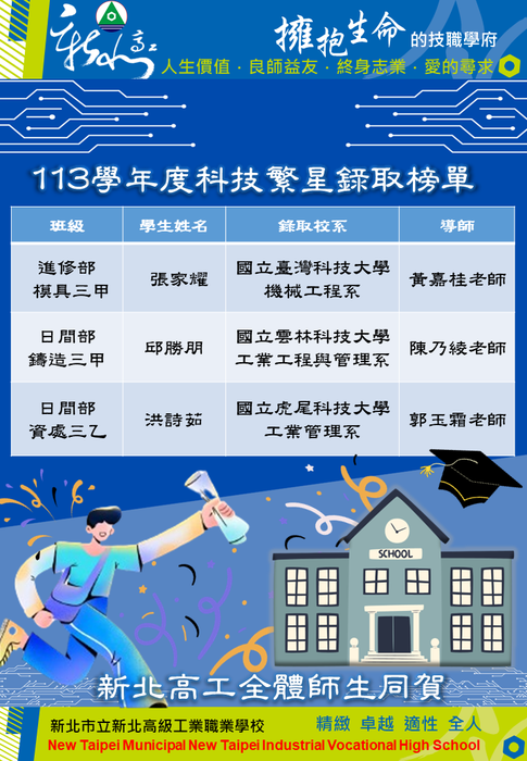 113學年度科技繁星榜單