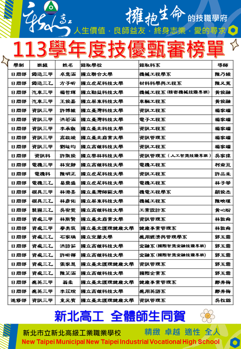 113學年度技優甄審榜單