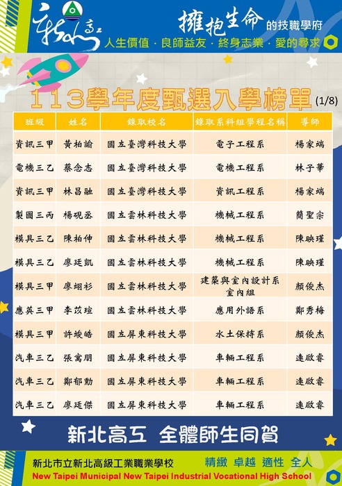 113學年度四技甄選入學榜單1