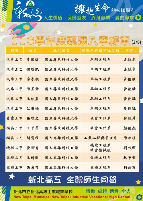 113學年度四技甄選入學榜單2