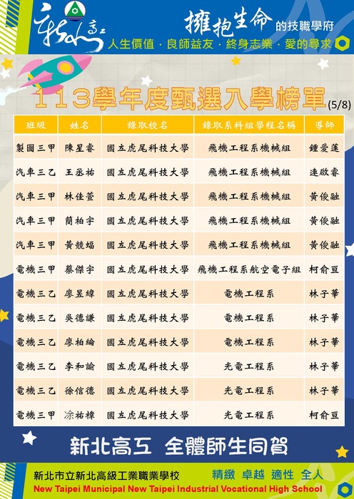 113學年度四技甄選入學榜單5