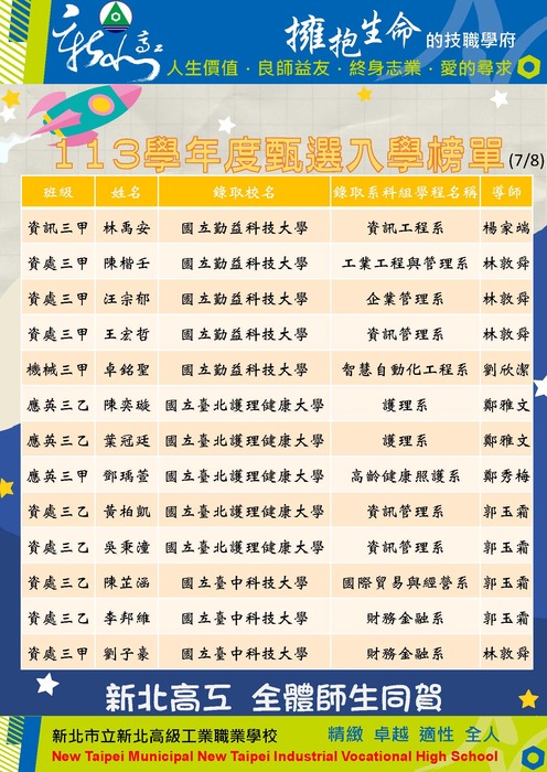113學年度四技甄選入學榜單7