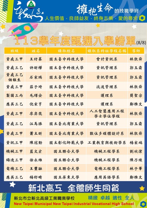 113學年度四技甄選入學榜單8