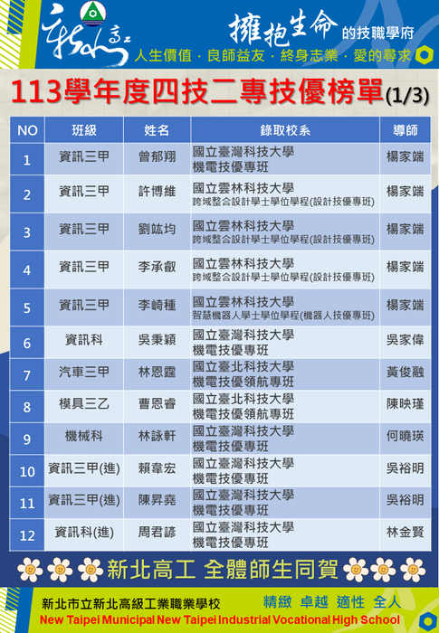 113學年度四技二專技優榜單1