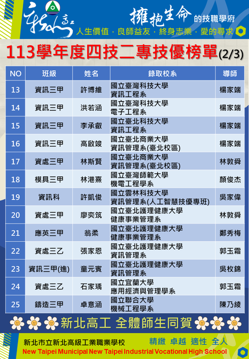 113學年度四技二專技優榜單2