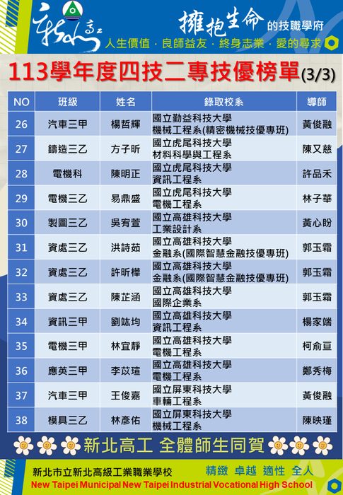 113學年度四技二專技優榜單3